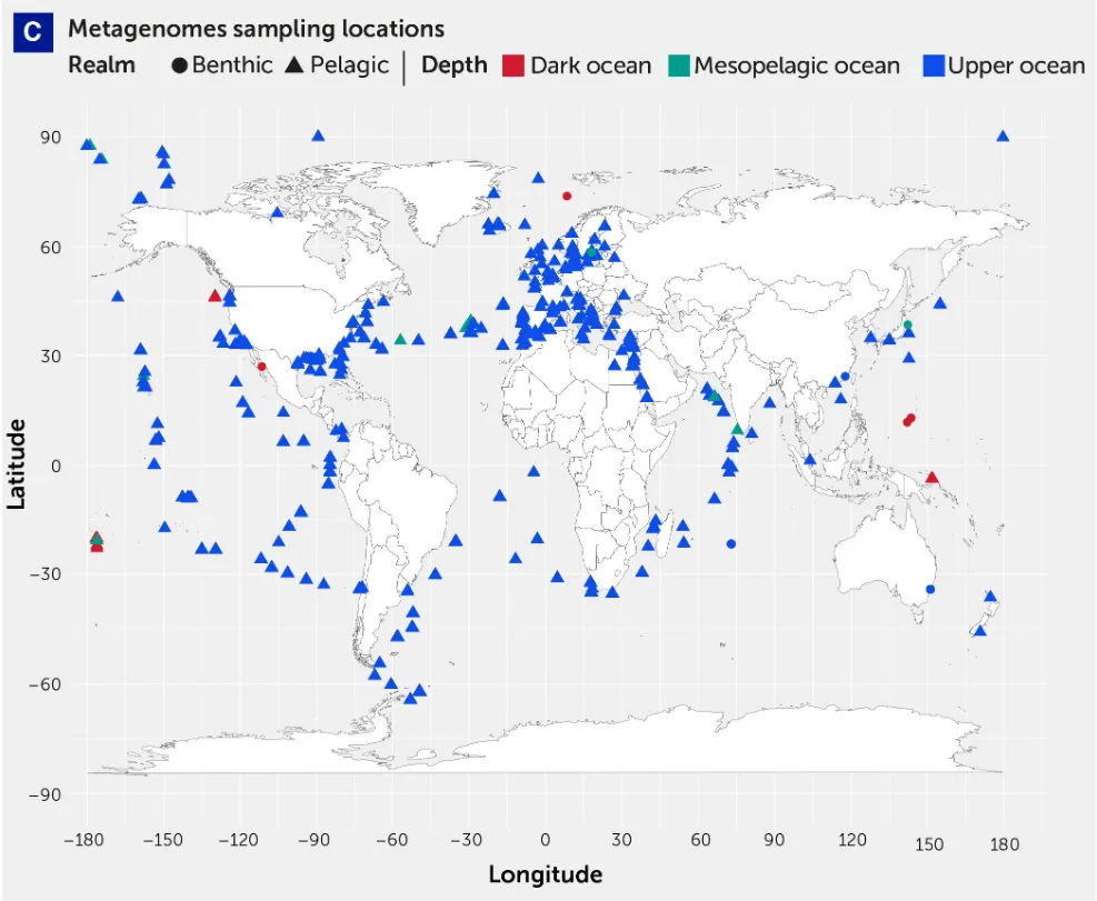map of the sampled locations across the world; most are pelagic, upper ocean areas, with some deeper in the twilight zone or dark ocean